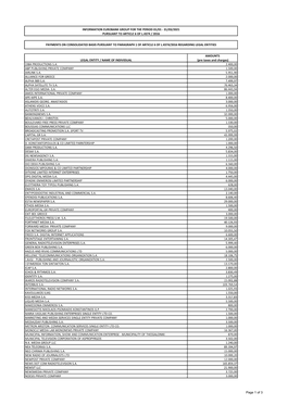 LEGAL ENTITY / NAME of INDIVIDUAL AMOUNTS (Pre Taxes