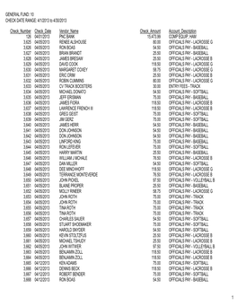 To Run Monthly BILL LIST for Board Approval.Rpt