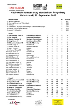 Rangliste Morgen