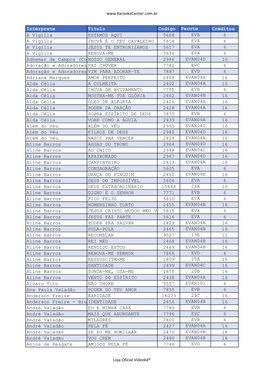 Intérprete Título Codigo Pacote Créditos a Vigília