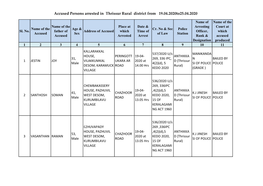 Accused Persons Arrested in Thrissur Rural District from 19.04.2020To25.04.2020