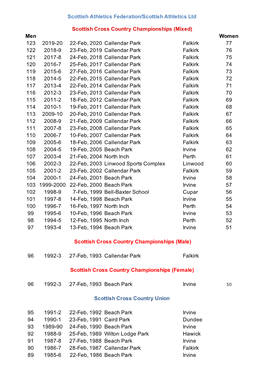 National XC Venues