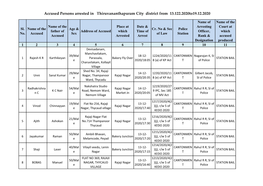 Accused Persons Arrested in Thiruvananthapuram City District from 13.122.2020To19.12.2020