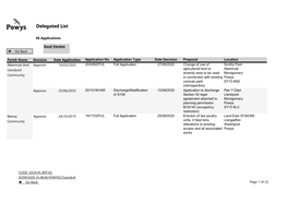 Delegated List (1).Xlsx