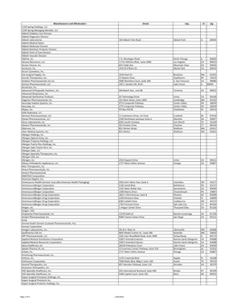 2013 AB 128 Code of Conduct Compliant Companies