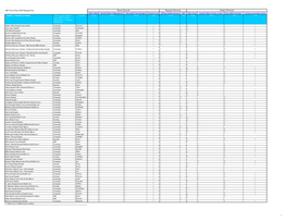 GIC Master Hospital List FY21