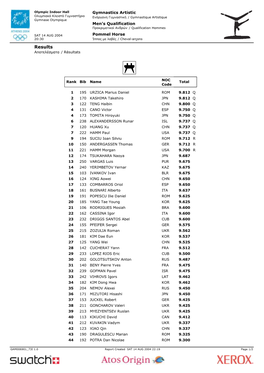 Gymnastics Results