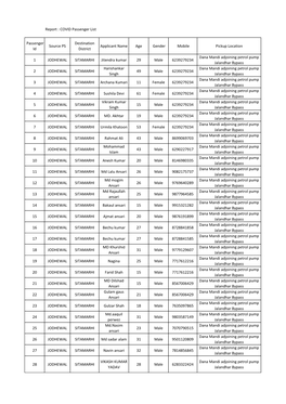 Report : COVID Passenger List