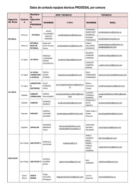 Datos De Contacto Equipos Técnicos PRODESAL Por Comuna