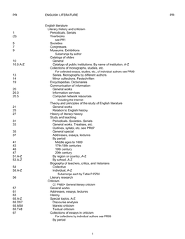 Library of Congress Classification System