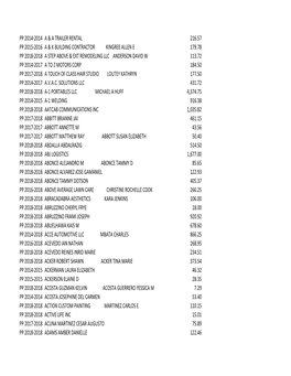 Delinquent Personal Property Taxes 2014- 2018 As of 1-31-19