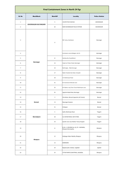 Final Containment Zones in North 24 Pgs