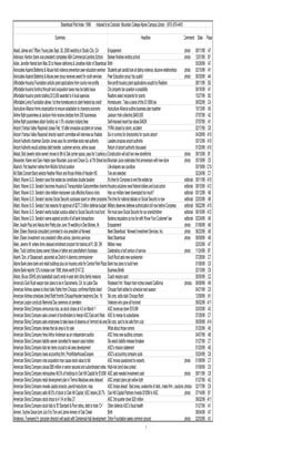 1999 Steamboat Pilot Index