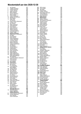 Maratontabell Spelare Per Den 2019-12-31