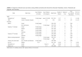 Etable 1. Comparison of Thyroid Cancer Prevalence Among Children and Adolescents Detected by Ultrasound: Fukushima; Aomori, Yamanashi and Nagasaki; and Chernobyl