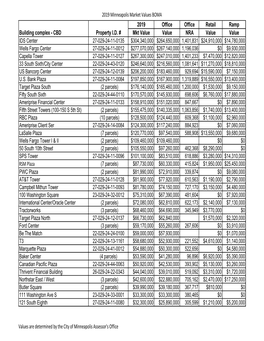 2019 Office Values