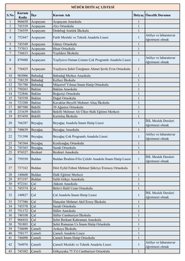 S.No Kurum Kodu İlçe Kurum Adı İhtiyaç Öncelik Durumu 1 966650 Acıpayam Acıpayam Anaokulu 1 2 745339 Acıpayam Alcı