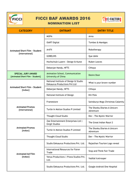 Ficci Baf Awards 2016 Nomination List