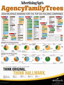 2004 Revenue Ranking for the Top Six Holding Companies