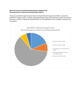 Total 2016-17 Research Support Fund (Formerly Known As Indirect Costs Grant) $4,319,741