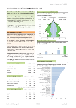 Health Profile Overview for Guiseley and Rawdon Ward