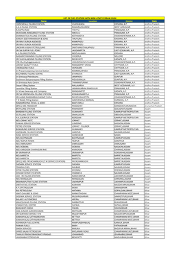 Name Location District State CHINTAPALLI FILLING STATION VIJAYAWADA KRISHNA, A.P