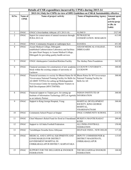 Details of CSR Expenditure Incurred by Cpses During 2013-14 2013-14 ( Only for Cspes in View of DPE Guidelines on CSR & Sustainability Effective Sl.No