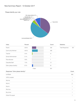 New Summary Report - 13 October 2017