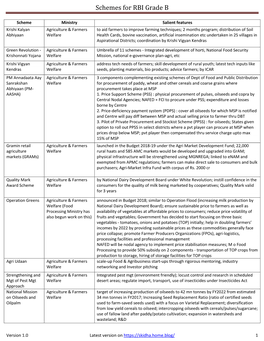 Govt Schemes V1.0