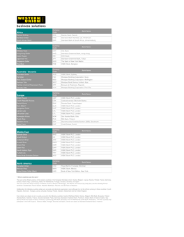 CCT Master Currency List-WU