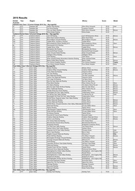 2015 Results