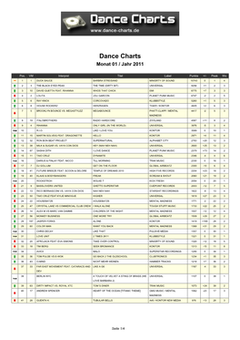 Dance Charts Monat 01 / Jahr 2011