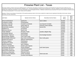 Firewise Plant List - Texas