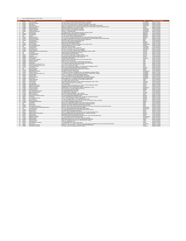 A List of Terminated Vendors As on July 31, 2020. SR No ID Partner