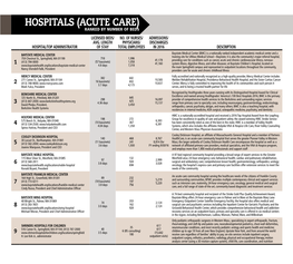 Hospitals (Acute Care) Ranked by Number of Beds Licensed Beds/ No