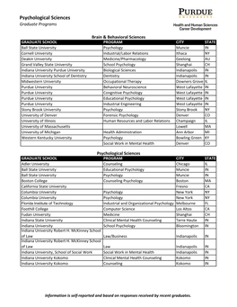 Psychological Sciences Graduate Programs