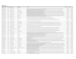 Destino Del Gasto Trimestre: Segundo 2021 Folio Estado Municipio Localidad Direccion Longitud Latitud