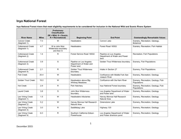 Inyo National Forest WSR Table Results