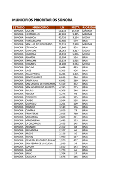 Municipios Prioritarios Sonora