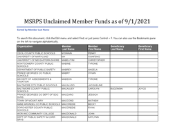 MSRPS Unclaimed Member Funds As of 4/30/2021