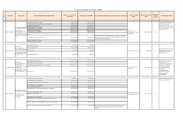 Contract Award Details - Civil Works - GSHP II