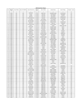 ASHA Data Base Sitapur Name of ID No.Of S.No