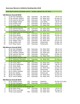 Guernsey Women's Athletics Ranking Lists 2018 2019 Island Games