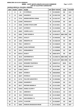 Mbbs/Bds 2018-2019 Session Sex Madras Medical College, Chennai