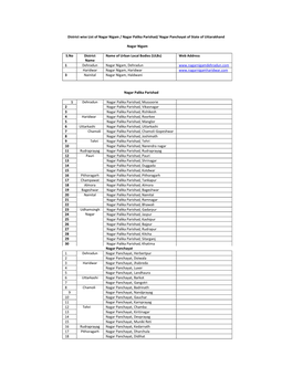 District Wise List of Nagar Nigam / Nagar Palika Parishad/ Nagar Panchayat of State of Uttarakhand