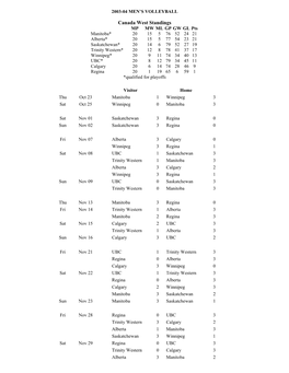 Canada West Standings