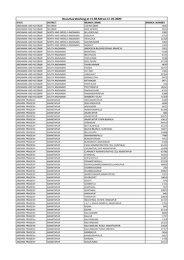 Branches Working at 11.30 AM on 11.05.2020