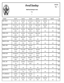 Overall Standings Page 1