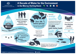 In the Murray-Darling Basin