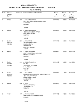 Wabco India Limited Details of Unclaimed/Unpaid Dividend As on 22-07-2014 Year 2008-09(I)